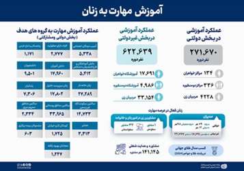 اینفو