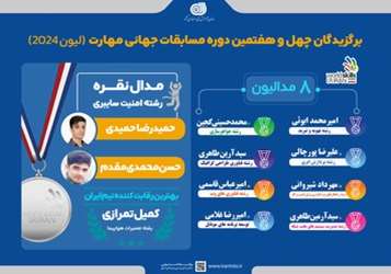 مدال فرانسه2024